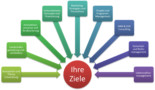 services portfolio de