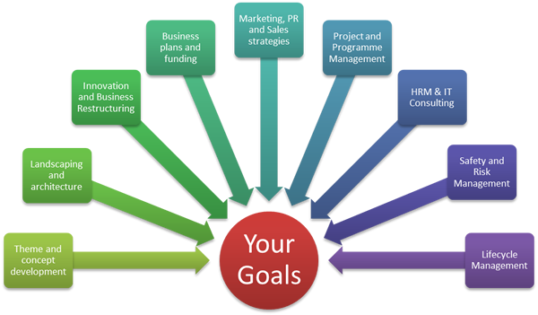 services portfolio uk